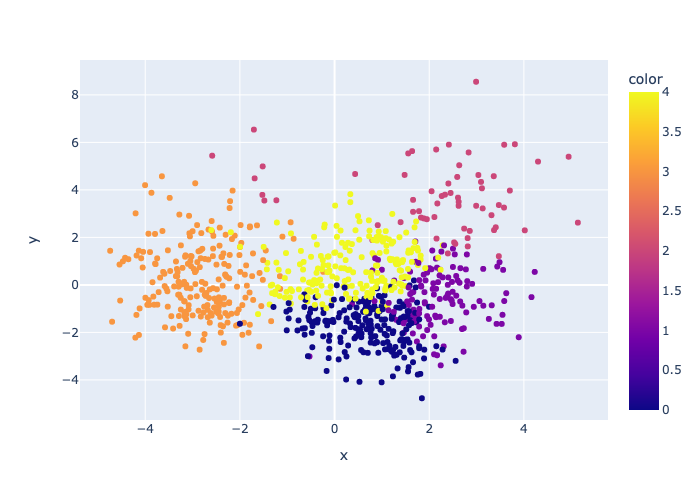 NFL QB Analysis